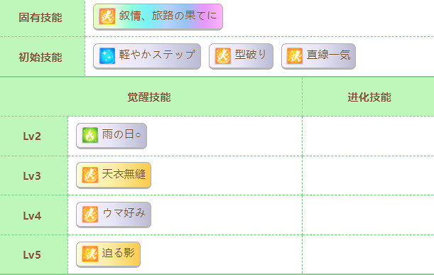 《賽馬娘》千明代表怎麽樣 千明代表技能介紹 《賽馬娘》千明代表怎麽樣 千明代表技能介紹