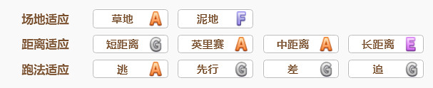 《賽馬娘》雙渦輪怎麽樣 雙渦輪技能介紹 《賽馬娘》雙渦輪怎麽樣 雙渦輪技能介紹