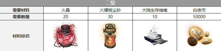 《白夜極光》托爾聲優是誰 托爾聲優介紹 《白夜極光》托爾聲優是誰 托爾聲優介紹