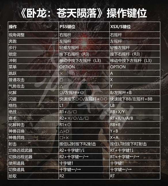 《臥龍蒼天隕落》手把用不了怎麽辦?手把無法使用解決方法 《臥龍蒼天隕落》手把用不了怎麽辦?手把無法使用解決方法