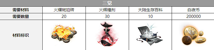 《白夜極光》托爾覺醒材料一覽 托爾覺醒要什麽材料 《白夜極光》托爾覺醒材料一覽 托爾覺醒要什麽材料