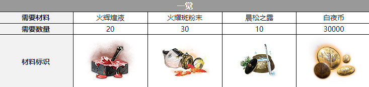 《白夜極光》諾維亞聲優是誰 諾維亞聲優介紹 《白夜極光》諾維亞聲優是誰 諾維亞聲優介紹