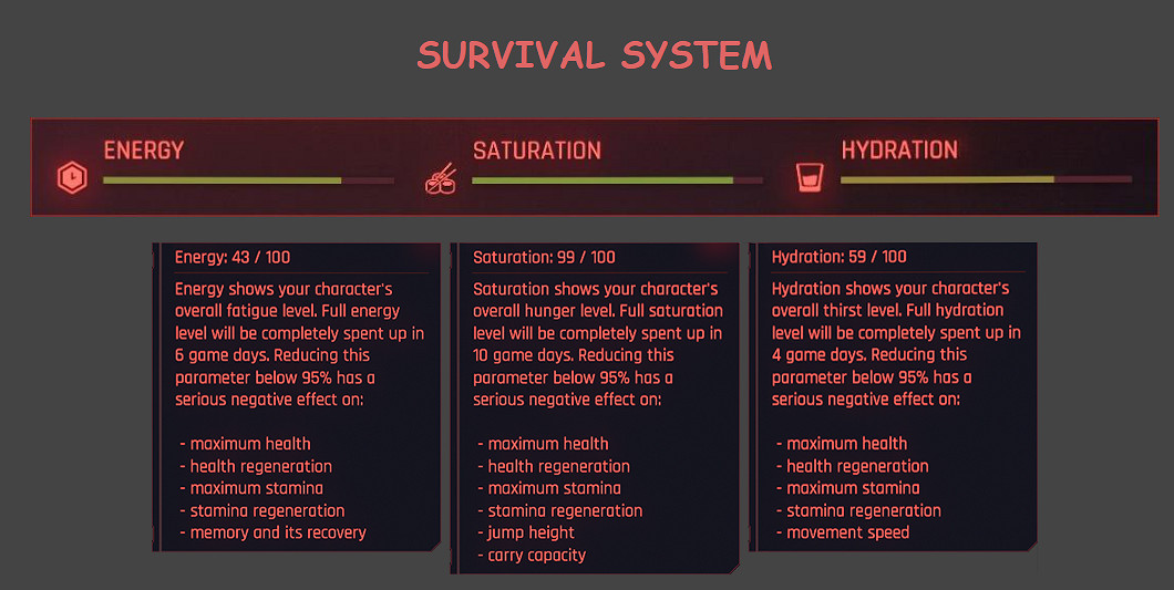 玩家製作《2077》生存模式MOD!角色會口渴饑餓疲勞 玩家製作《2077》生存模式MOD!角色會口渴饑餓疲勞