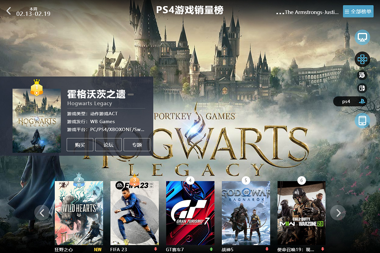 2.13-2.19全球遊戲銷量榜:《霍格華茲之遺》霸榜全平台 2.13-2.19全球遊戲銷量榜:《霍格華茲之遺》霸榜全平台