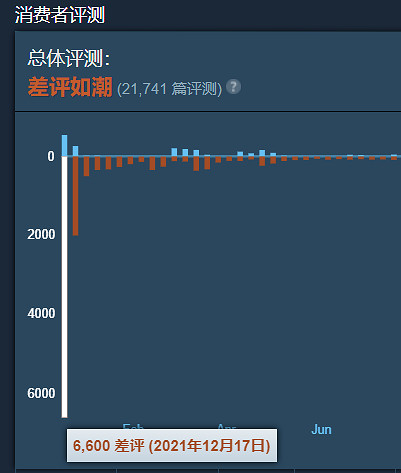 去給三國殺好評的dnf玩家,想讓dnf手遊“差評百萬” 去給三國殺好評的dnf玩家,想讓dnf手遊“差評百萬”