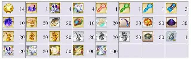 《FGO》白色情人節2023攻略 中國伺服器白情活動玩法獎勵一覽