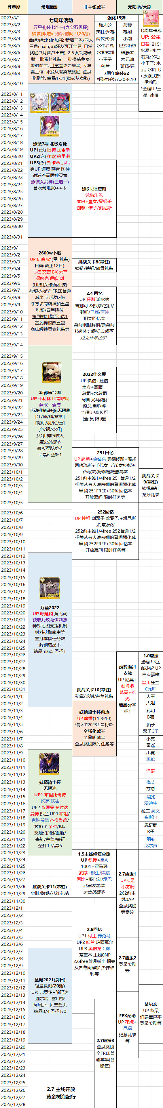 《FGO》2023中國伺服器活動一覽表 2023活動時間表 《FGO》2023中國伺服器活動一覽表 2023活動時間表