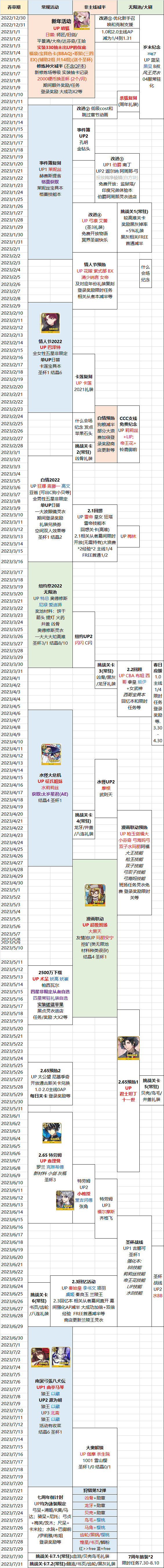 《FGO》2023中國伺服器活動一覽表 2023活動時間表 《FGO》2023中國伺服器活動一覽表 2023活動時間表
