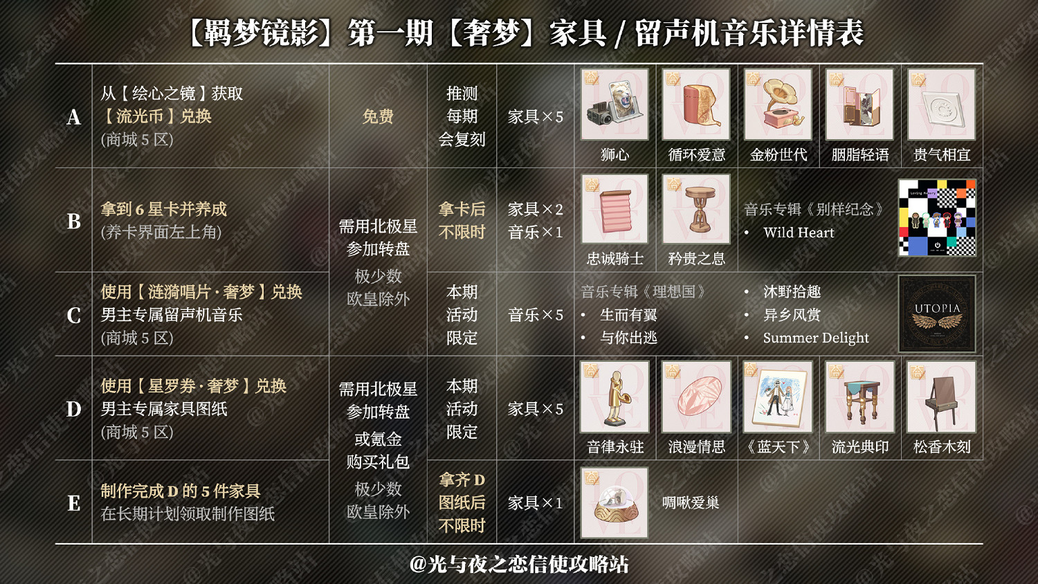 《光與夜之戀》查理蘇奢夢活動怎麽玩 查理蘇奢夢活動攻略 《光與夜之戀》查理蘇奢夢活動怎麽玩 查理蘇奢夢活動攻略