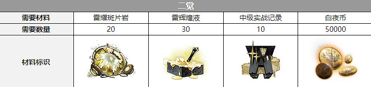 《白夜極光》雷霆三覺材料一覽 雷霆精三材料 《白夜極光》雷霆三覺材料一覽 雷霆精三材料