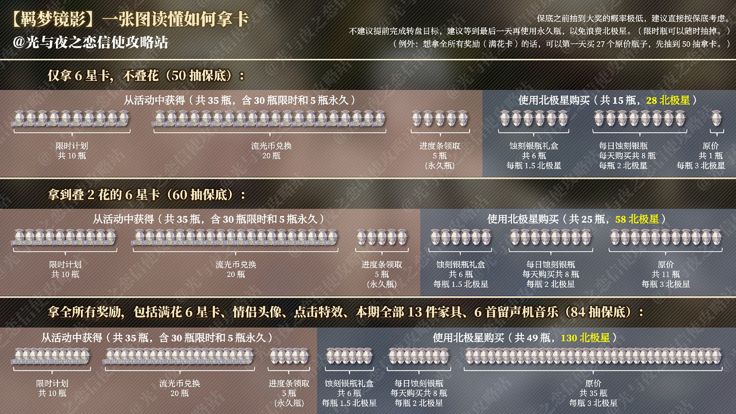 《光與夜之戀》查理蘇奢夢活動怎麽玩 查理蘇奢夢活動攻略 《光與夜之戀》查理蘇奢夢活動怎麽玩 查理蘇奢夢活動攻略