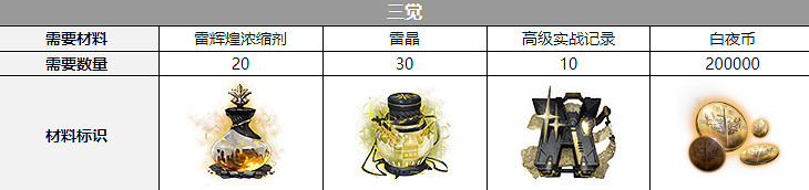 《白夜極光》雷霆三覺材料一覽 雷霆精三材料 《白夜極光》雷霆三覺材料一覽 雷霆精三材料