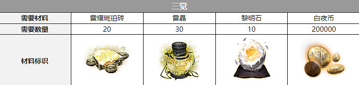 《白夜極光》伊倫汀聲優是誰 伊倫汀聲優介紹 《白夜極光》伊倫汀聲優是誰 伊倫汀聲優介紹