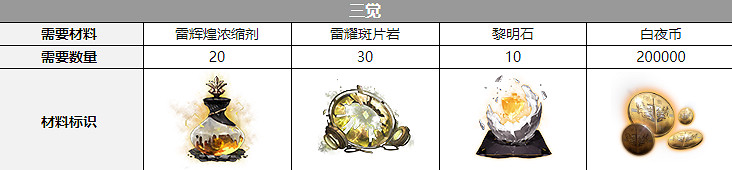 《白夜極光》米迦勒三覺材料一覽 米迦勒精三材料 《白夜極光》米迦勒三覺材料一覽 米迦勒精三材料