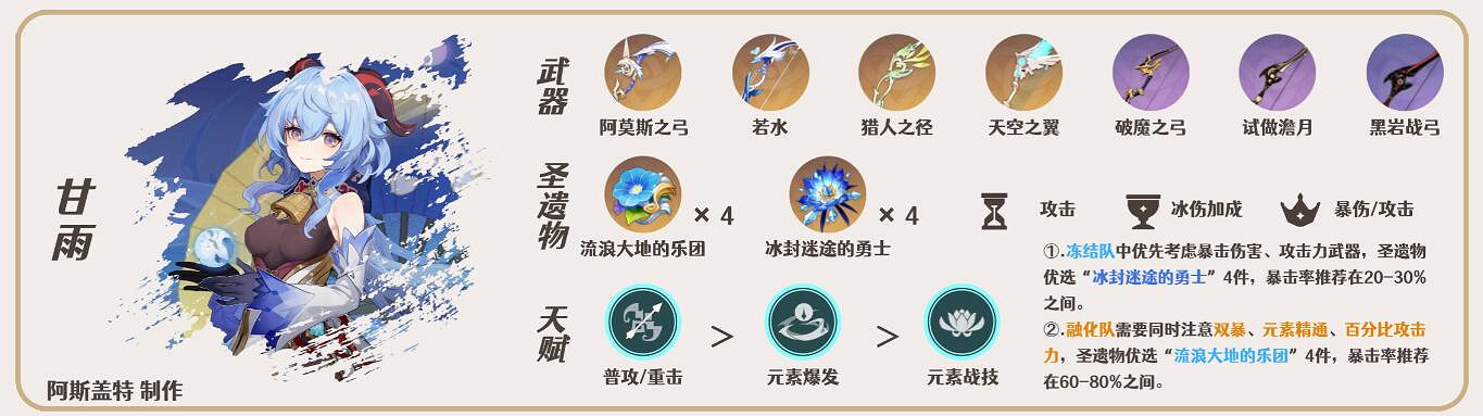 《原神》3.5迪希雅配隊思路分享 迪希雅怎麽搭配？