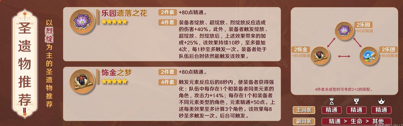 《原神》迪希雅聖遺物推薦 3.5迪希雅聖遺物選什麽好？