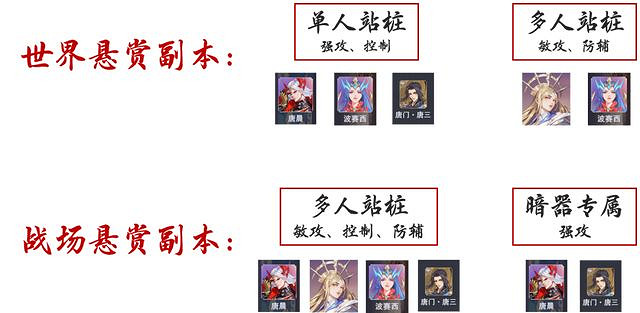 《斗羅大陸魂師對決》sp千仞雪厲害嗎 sp千仞雪強度分析