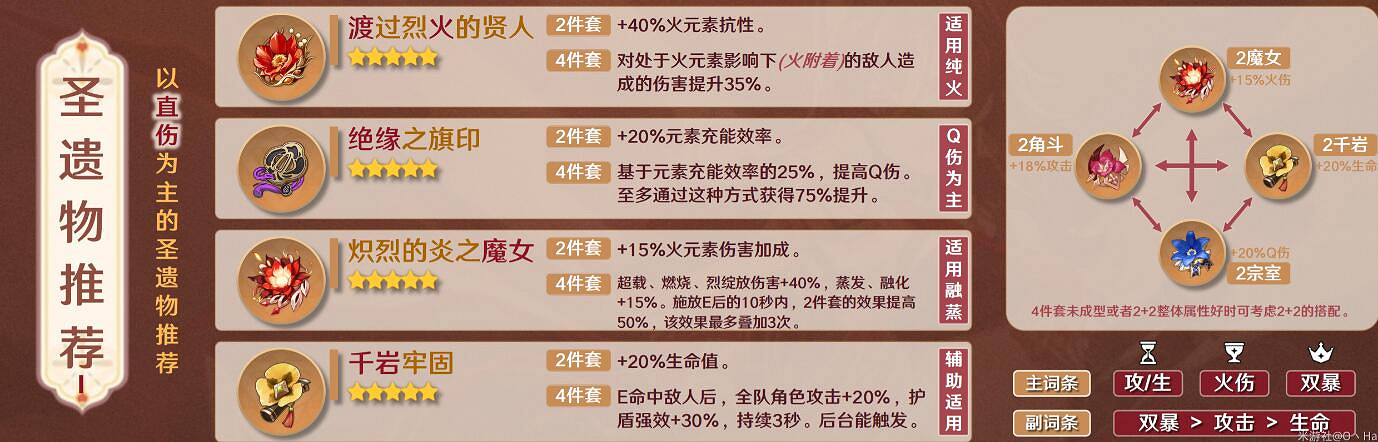 《原神》迪希雅聖遺物推薦 3.5迪希雅聖遺物選什麽好？