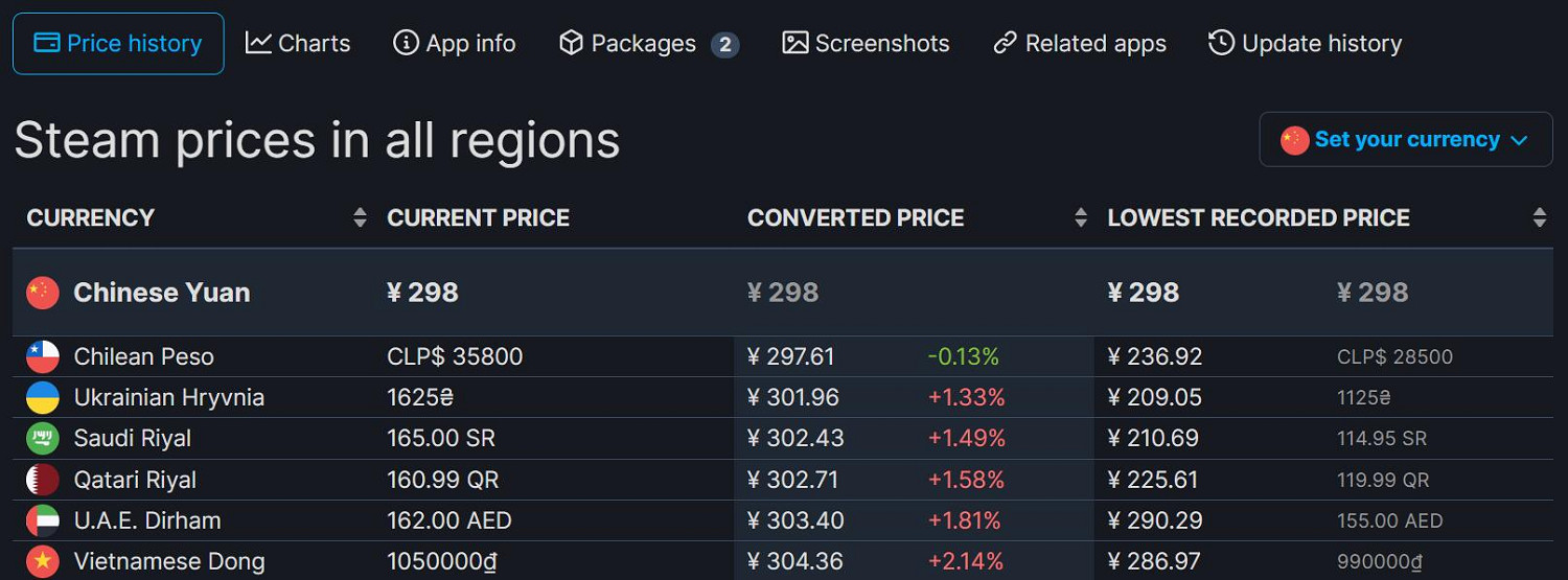 晚報:FF16主機獨占不止半年 暗黑4 B測配置要求 晚報:FF16主機獨占不止半年 暗黑4 B測配置要求