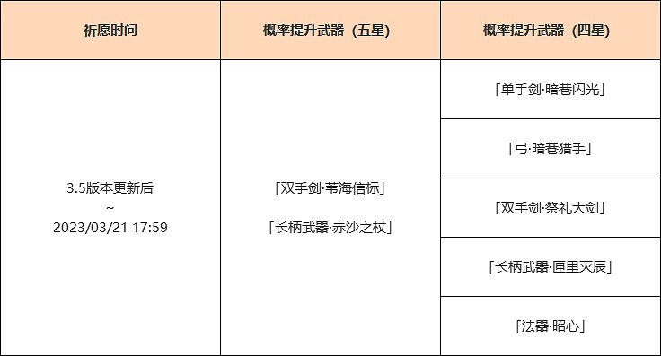 《原神》3.5迪希雅武器池是什麽？3.5迪希雅武器池介紹