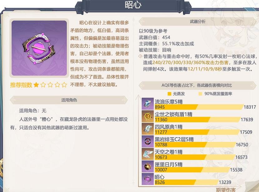 《原神》3.5上半卡池值得抽嗎？3.5上半卡池武器分析