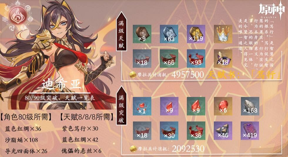 《原神》迪希雅突破材料收集路線分享 迪希雅突破素材怎麽採集？