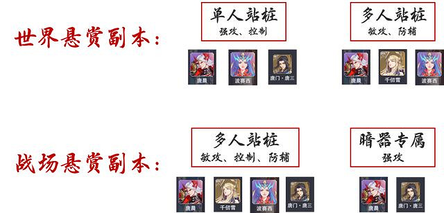 《斗羅大陸魂師對決》sp千仞雪厲害嗎 sp千仞雪強度分析