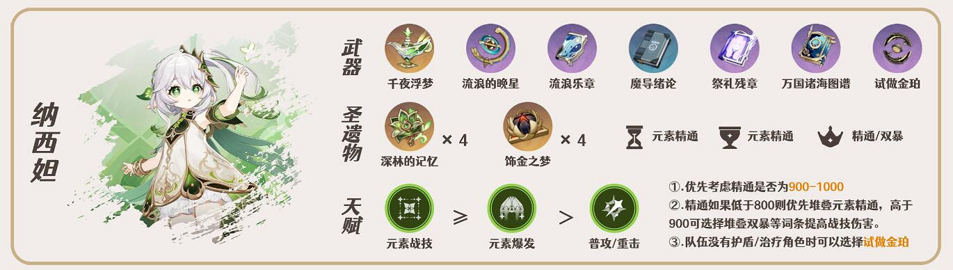 《原神》3.5迪希雅配隊思路分享 迪希雅怎麽搭配？