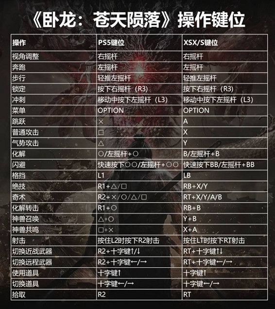 《臥龍蒼天隕落》怎麽操作?按鍵操作指南 《臥龍蒼天隕落》怎麽操作?按鍵操作指南