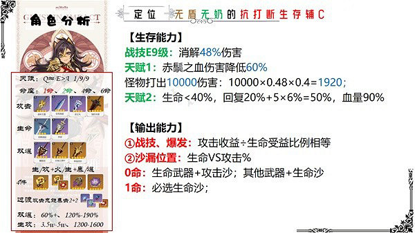 《原神》迪希雅怎麽搭配？迪希雅武器聖遺物選擇與配隊推薦