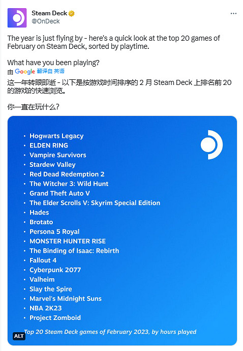 V社掌機2月熱玩遊戲Top20:《霍格華茲之遺》第一! V社掌機2月熱玩遊戲Top20:《霍格華茲之遺》第一!