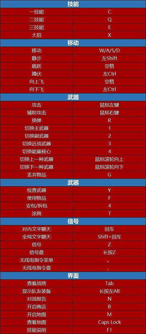 《不屈不撓契約》默認鍵位說明 操作按鍵一覽 《不屈不撓契約》默認鍵位說明 操作按鍵一覽