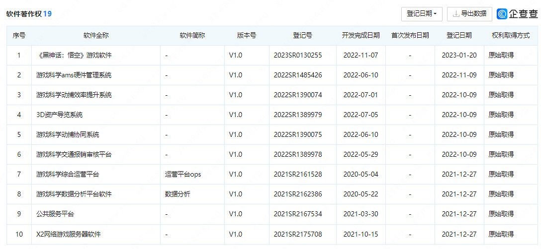 發售有望！《黑神話：悟空》遊戲軟體著作權登記已獲批