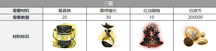 《白夜極光》伊芙聲優是誰 伊芙聲優介紹 《白夜極光》伊芙聲優是誰 伊芙聲優介紹