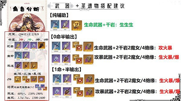 《原神》迪希雅怎麽搭配？迪希雅武器聖遺物選擇與配隊推薦