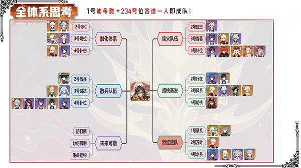 《原神》迪希雅怎麽搭配？迪希雅武器聖遺物選擇與配隊推薦