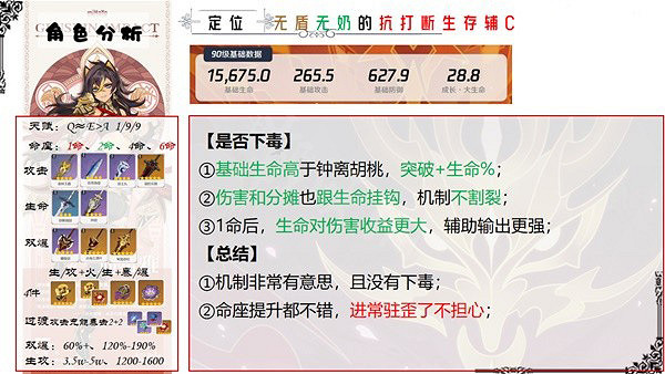 《原神》迪希雅怎麽搭配？迪希雅武器聖遺物選擇與配隊推薦