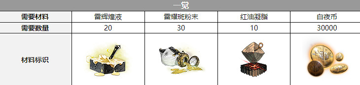 《白夜極光》伊芙覺醒材料一覽 伊芙覺醒要什麽材料 《白夜極光》伊芙覺醒材料一覽 伊芙覺醒要什麽材料