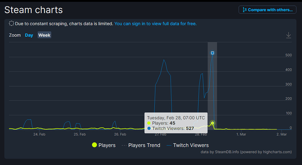 堪稱史上最悲傷！《巴比倫的隕落》最後一個更新檔說明