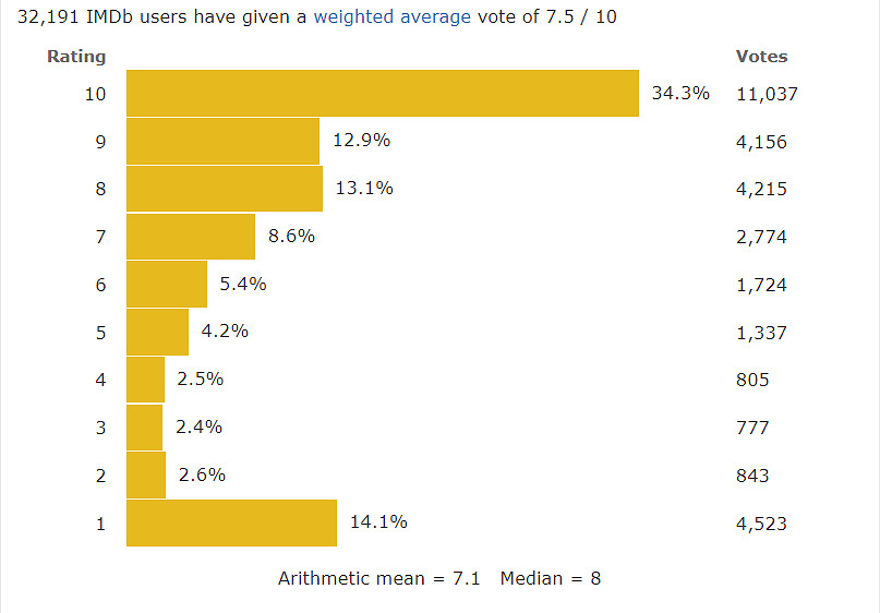 《最後生還者》第七集遭差評轟炸:還是因為同性之愛 《最後生還者》第七集遭差評轟炸:還是因為同性之愛