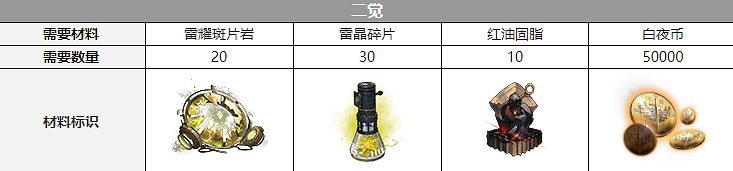 《白夜極光》伊芙覺醒材料一覽 伊芙覺醒要什麽材料 《白夜極光》伊芙覺醒材料一覽 伊芙覺醒要什麽材料