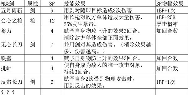 《歧路旅人2》角色技能怎麽樣？全基礎人物技能解析