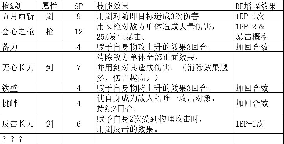 《歧路旅人2》劍士技能加點解析 劍士技能效果如何？