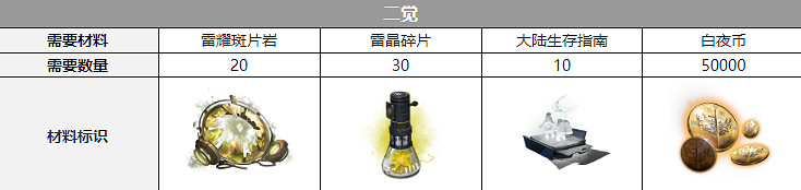《白夜極光》康納三覺材料一覽 康納精三材料