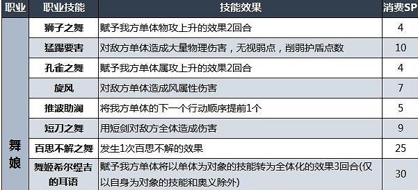 《歧路旅人2》職業技能有哪些？職業初始技能效果一覽