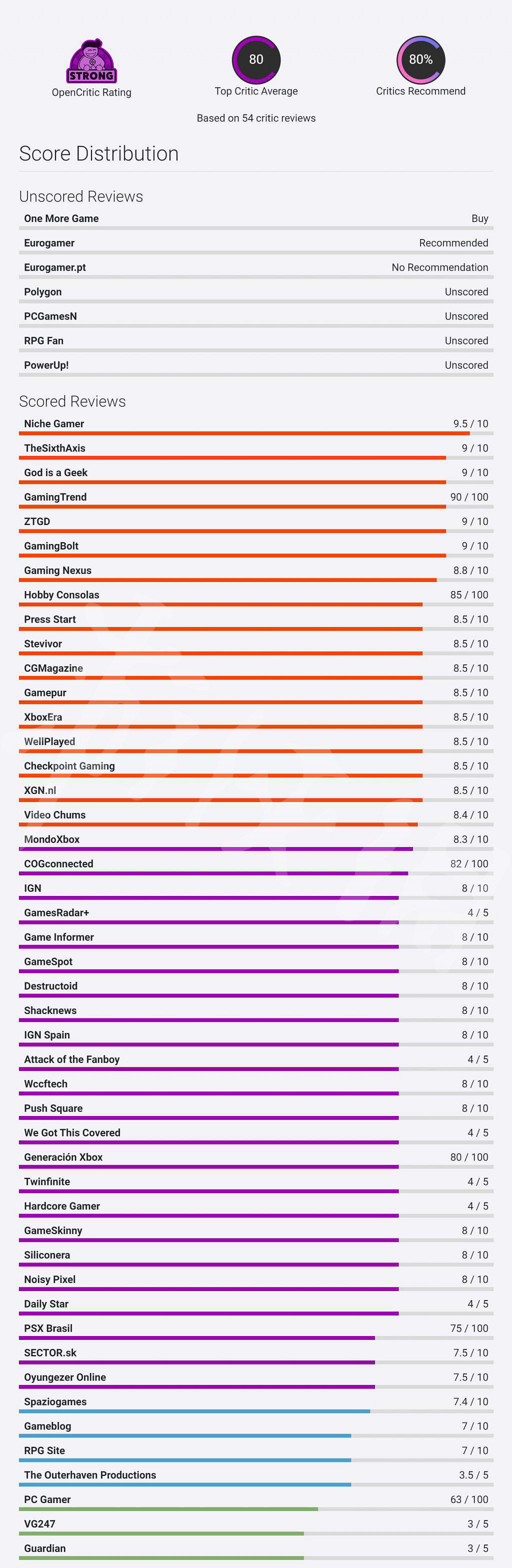《狂野之心》媒體評價怎麽樣？媒體評分一覽