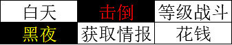 《歧路旅人2》劍士技能加點解析 劍士技能效果如何？