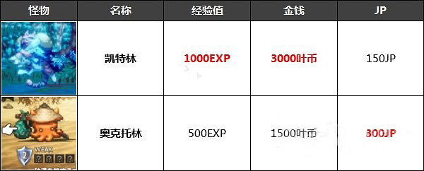 《歧路旅人2》怎麽抓經驗貓？凱特林和奧克托林捕獲方法及區別