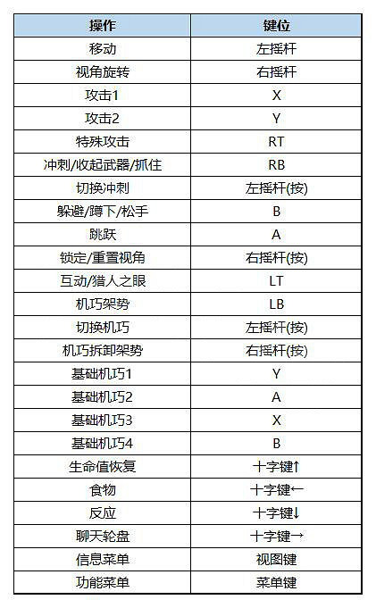 《狂野之心》圖文攻略 全流程全武器全防具全收集全Boss攻略 《狂野之心》圖文攻略 全流程全武器全防具全收集全Boss攻略