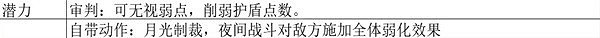 《歧路旅人2》角色技能怎麽樣？全基礎人物技能解析